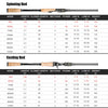 SeaKnight Rapier Series Fishing Rod 1.68m/1.8m/2.1m/2.4m/2.7m/3.0m 3/4PCS