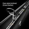PureLure Seabed Spinning/Casting Rod 3.0m/3.3m/3.6m 2-3PC