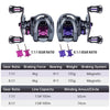 Kingdom Micro Monster Baitcasting Reel 7.1:1/8.1:1 8+1BB 4Kg Max Drag Shallow Spool
