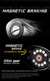 BearKing Zeus Pro Carbon BFS Baitcast Reel 8+1BB 7Kg Max Power 7.3:1