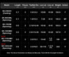 PureLure Seabed Spinning/Casting Rod 3.0m/3.3m/3.6m 2-3PC