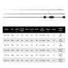 MiFiNE AIR SPIN Ultralight Casting/Spinning Rod 3PC 1.8m/1.85m/1.93m XUL