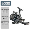 SeaKnight SANGE Spinning Reel 4-13Kg Max Drag 7+1BB 5.2:1 4.9:1