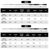 MiFiNE DREAM CAST Casting Rod 1.98M/2.13M/2.28M Power ML/M 2PC