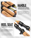 SoloKing Tangoy BFS Spinning/Casting Rod UL/L 2-4PC 1.53m/1.68m/1.88m