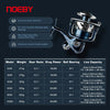 Noeby INFINITE SW Spinning Reel 18-45lb Drag 5.2:1/4.3:1 8+1BB