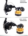 Shimano SPHEROS SW Saltwater Spinning Reel 4+1BB 4.4:1-6.2:1