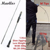 Mavllos Ocean Soul Jigging Rod 1.95m/6.39ft ML/M Ultralight 2PC