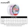 Angryfish 50M Transparent/Pink Fluorocarbon Fishing Line