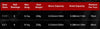 Piscifun Torrent Baitcasting Reel 7.1:1 5.3:1 6BB 8.1Kg Max Drag