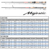 Shimano Majestic F/R Power 1.93M - 2.44M Spinning/Casting Fishing Rod