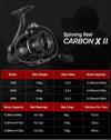 Piscifun Carbon X II Spinning Reel 5.5oz Carbon Frame and Rotor 6.2:1/5.2:1 10+1BB