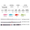Mavllos Storm 2.1m/6.88ft 3PC Carbon Sea Boat Jigging Spinning Rod