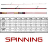 UDOCHKA Hephaestus Carbon Casting/Spinning Rod 3-4PC FAST