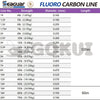 Seaguar Glostar 60/100M Fluorocarbon Line