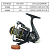 Zuryp Telescopic Carbon Spinning Fishing Rod/Reel Combo Set 2.1m-3.0m