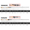 SeaKnight Manta II Carbon Spinning/Casting Rod 1.8m/5.90ft 2PC UL MF 2 Tips
