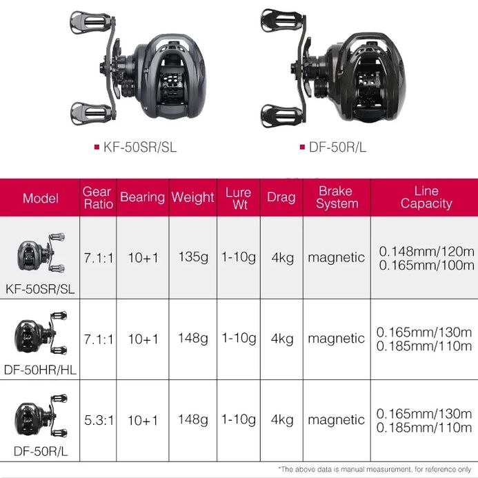 Tsurinoya DARK WOLF ULTRA KF50S BFS Baitcasting Reel 135g 7.1:1 10