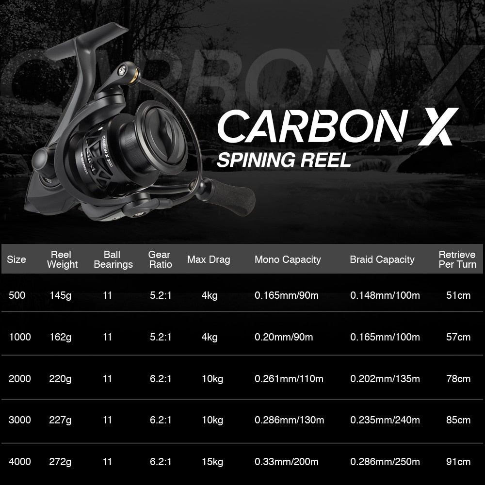 Piscifun Carbon X Spinning Reel 5.2:1 / 6.2:1 Ratio 11BB – Pro Tackle World Piscifun Carbon X Spinning Reel 5.2:1 / 6.2:1 Ratio 11BB – Pro Tackle World