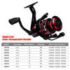 ProBeros Hot Wheels Spinning Reel 23KG Max Drag 4.7:1/4.9:1/5.2:1 Ratio