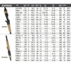 Shimano EXPRIDE Spinning/Casting Rod F/R Power 1.85M-2.44M 2PC