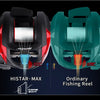 Histar Max Series Baitcasting Reel 8KG Drag  5+1BB 6.3:1 Ratio