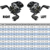 Shimano CURADO MGL (2020/2021) Baitcast Reel 6.2:1/7.4:1/8.1:1 6/8+1BB 5.5Kg Max Drag