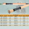 Maximumcatch Saltpro Saltwater Fly Rod 8/9/10WT 9FT Fast Action 30T+40T SK Carbon 4PC