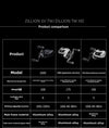 Daiwa Zillion SV TW Baitcasting Reel (2021 Version) 8+1BB 6.3 7.1 8.5 5Kg Max Drag