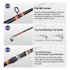 Noeby Surf Master Spinning Rod 4.25m 3PC 14FT Tubular Carbon Fuji Guide DPS Reel Seat