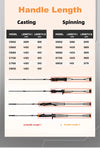 Histar Finesse System BFS MS-X Carbon Casting/Spinning Rod 1.68M UL/M/ML/MH 2PC