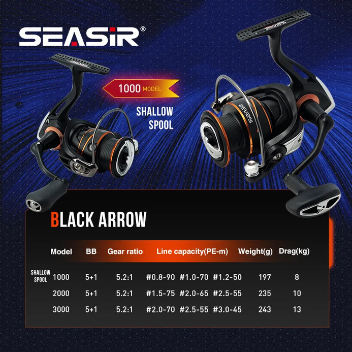 Precision Engineering and Smooth Operation PROBEROS Fishing Reel