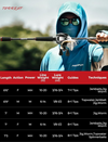 Piscifun Torrent Baitcaster Rod 7MH-M