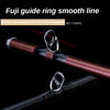PureLure Dominar Casting Rod 1.9m UL M/MH 2PC