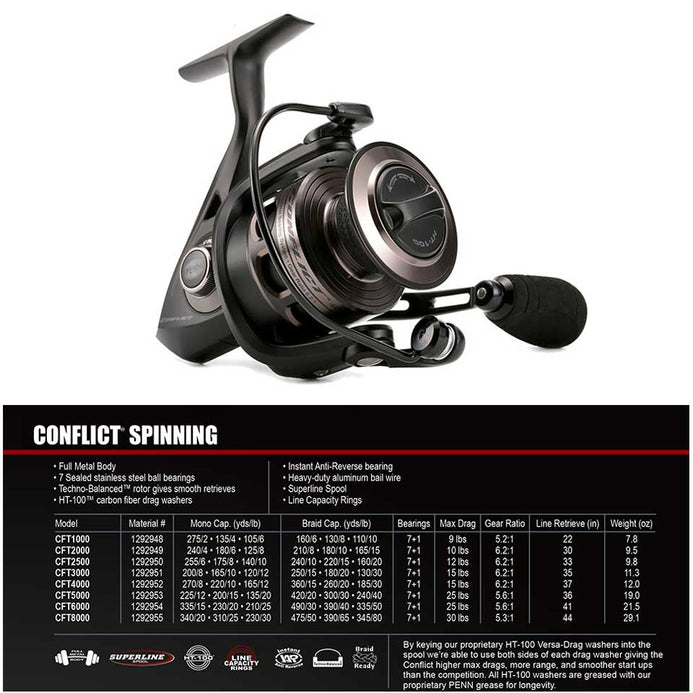 PENN CONFLICT 7+1BB 5.2:1/5.3:1/5.6:1/6.2:1 Spinning Reel – Pro Tackle World