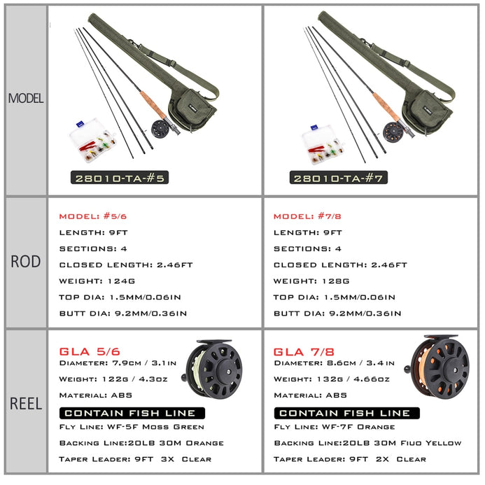 Lixada LF 4 Section Fly Fishing Rod Reel Combo Starter Kit – Pro
