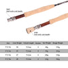 Goture PODER 4 Sections 30T+36T Carbon Fiber Fishing Fly Rod