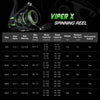 Piscifun Viper X Spinning Reel 4-15KG Max Drag 5.2:1/6.2:1 10+1BB