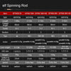 Obei Elf 1.68m/2.13m/2.42m Two Tips 2/3PC 5-50g M/ML/MH Fast Spinning/Casting Rod