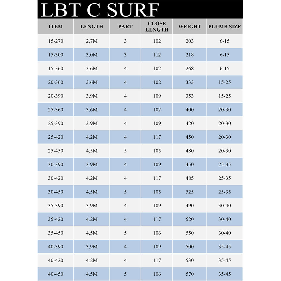 Cần Câu Lục Daiwa Liberty Club Surf 30-420 Cần Câu Lục Daiwa Liberty Club Surf 30-420