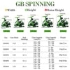 Sougayilang GB Series 13+1BB 5.1:1/5.5:1 Spinning Reel