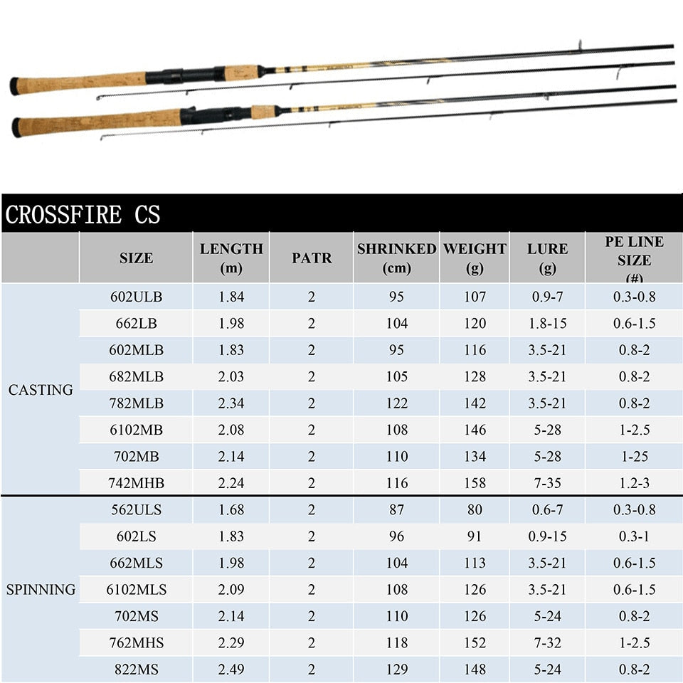 Daiwa Crossfire 1.84M - 2.49M 2PC Spinning/Casting Fishing Rod – Pro Tackle  World