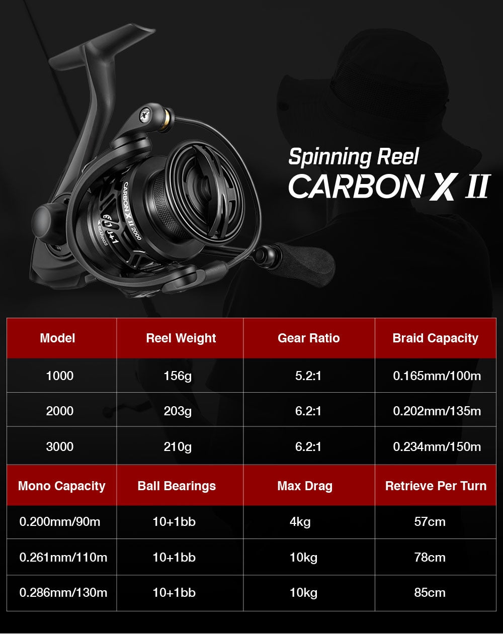 Piscifun Carbon X II Spinning Reel 5.5oz Carbon Frame and Rotor 6.2:1/ –  Pro Tackle World