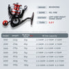 BearKing BK Series 7BB 5.2:1 10Kg Max Power Spinning Reel