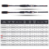 Goture Xceed Spinning/Casting Rod 4PC 1.98-3.6M UL/ML/M/MH